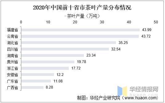 2021年中国茶叶产销规模及出口现状分析线上趋势发展新式茶饮助力持续